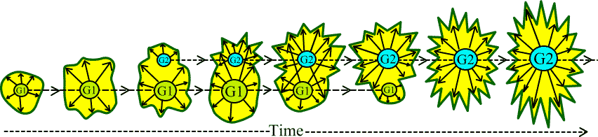 Genetic Takeover diagram 1